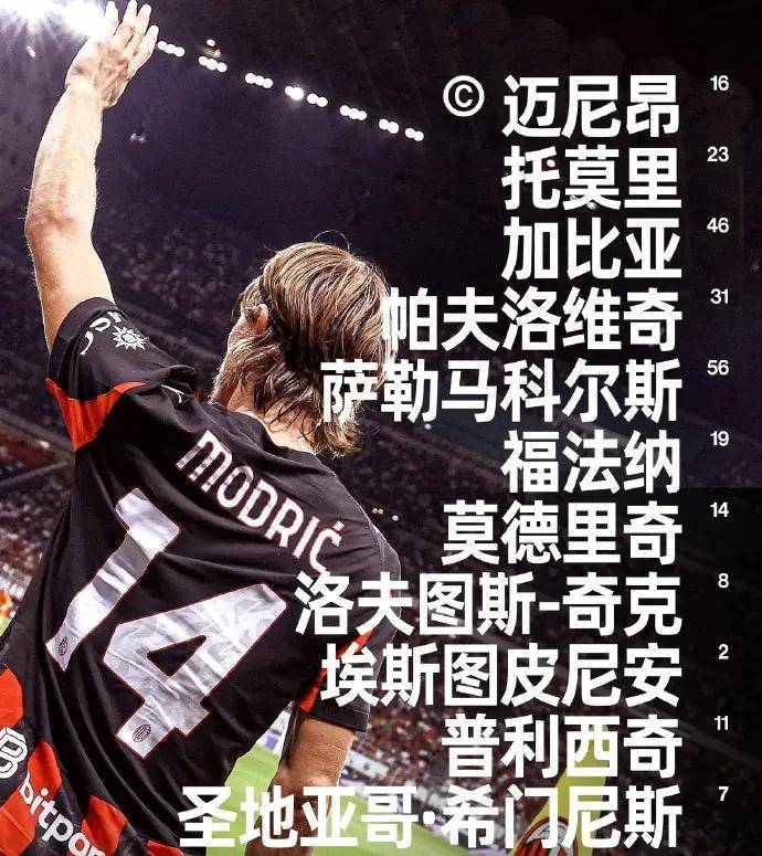 马赛爆冷AC米兰，哈里·凯恩关键制胜