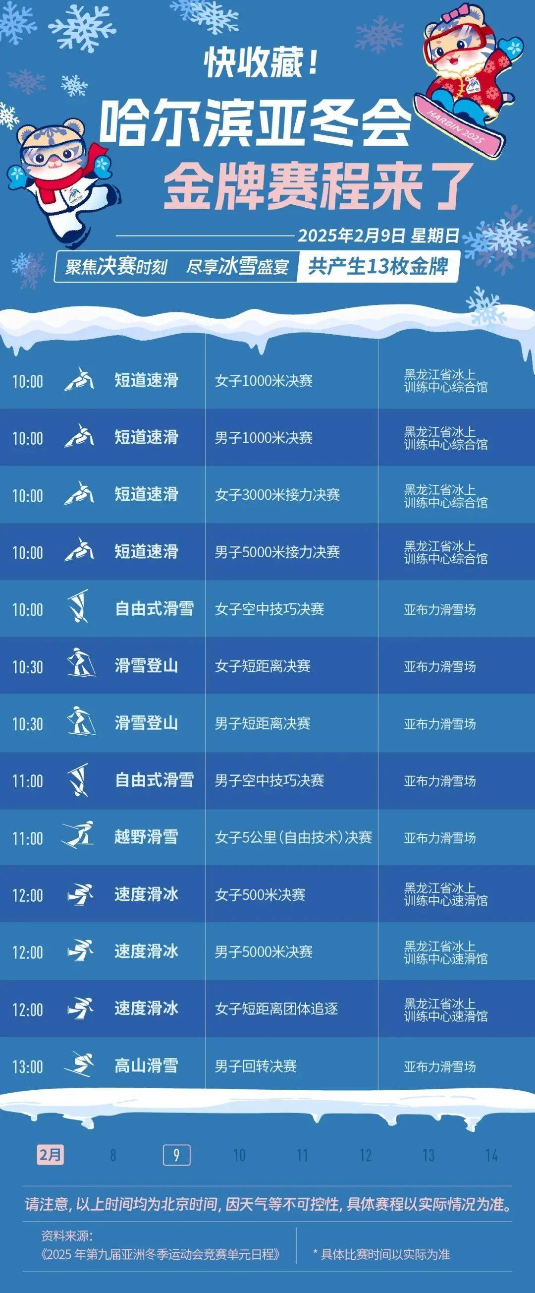 关于火力全开！冰球比赛数据创纪录的信息
